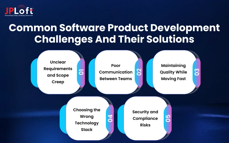 Common Software Product Development Challenges and Their Solutions.